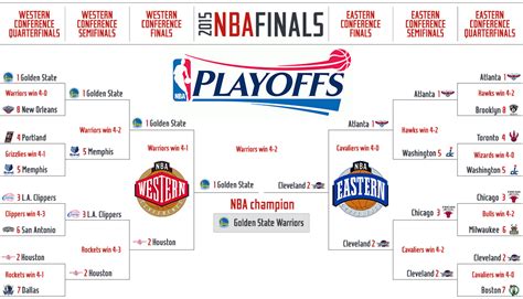 nba playoff 2015|Iba pa.